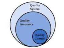 Online Course Diploma in Quality Control & Quality Assurance