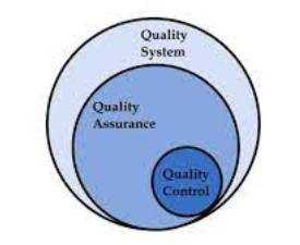 Online Course Diploma in Quality Control & Quality Assurance