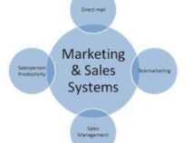 Online Course Master Diploma in Sales & Marketing Management
