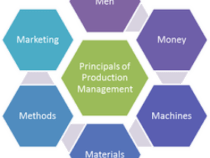 Post Graduate Diploma in Production Management
