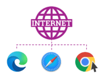 Certificate in Internet, WWW, and Web Browser