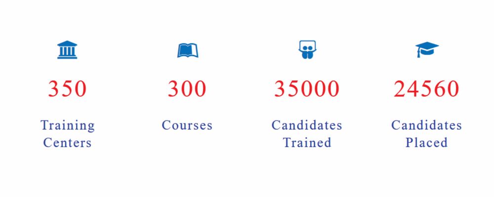 iisdt, Online Course, Best Online Course